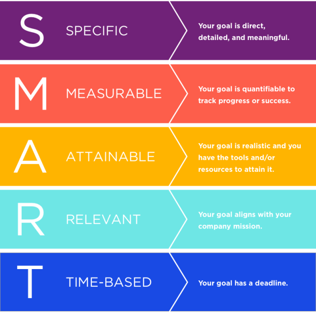 SMART Goals – Explore, Create, Learn, Grow