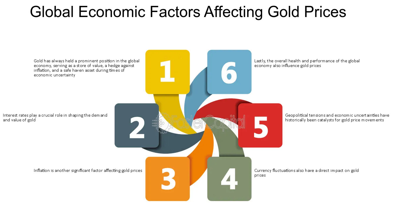 Gold Prices - FasterCapital