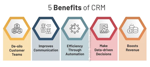What Is Customer Relationship Management (CRM)? Tools, Types, Strategy, Benefits , Business Productivity & Features - Spiceworks