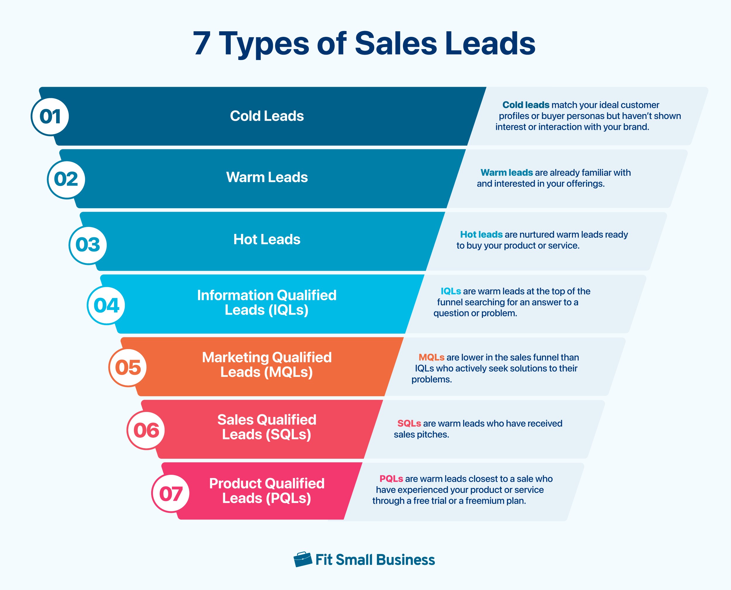 7 Types of Leads in Sales