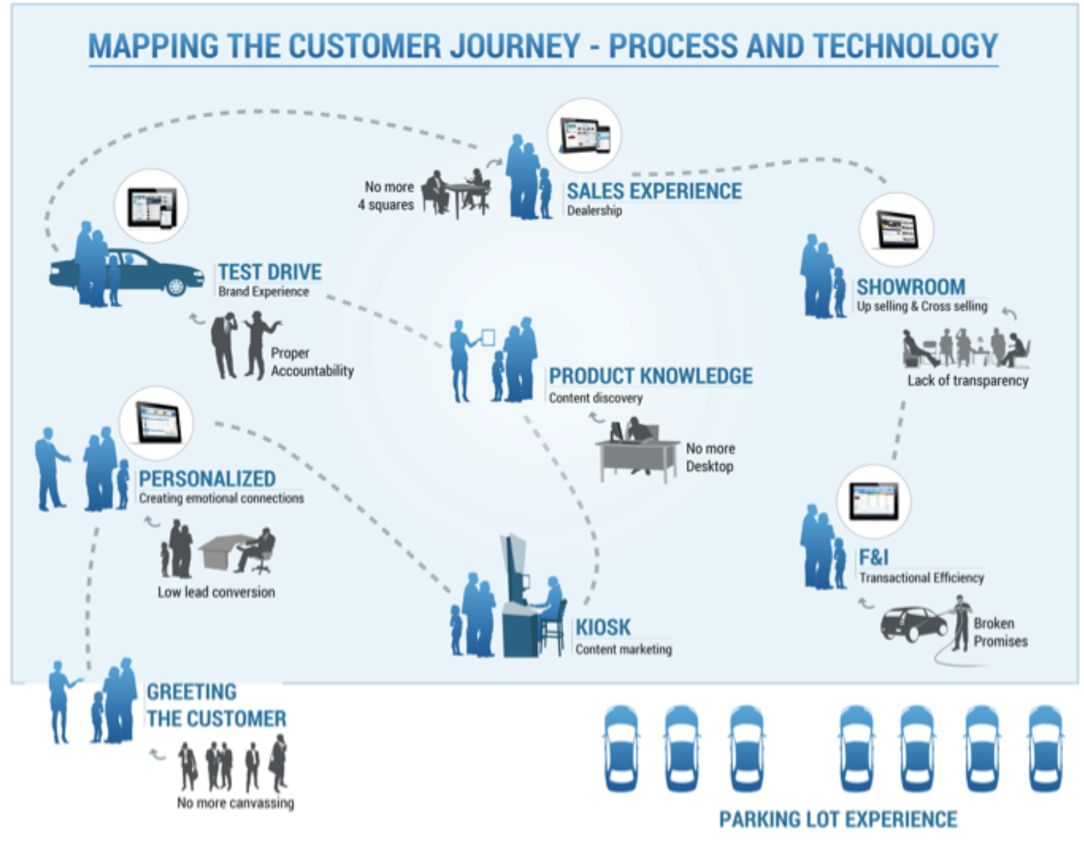 Digital Retailing In Store – Road to Sales | Tagrail