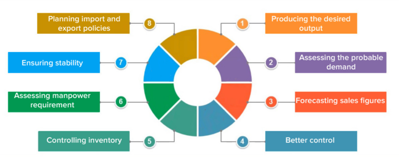 What are the different demand forecasting techniques? | by BluePi | BluePi Blog | Medium