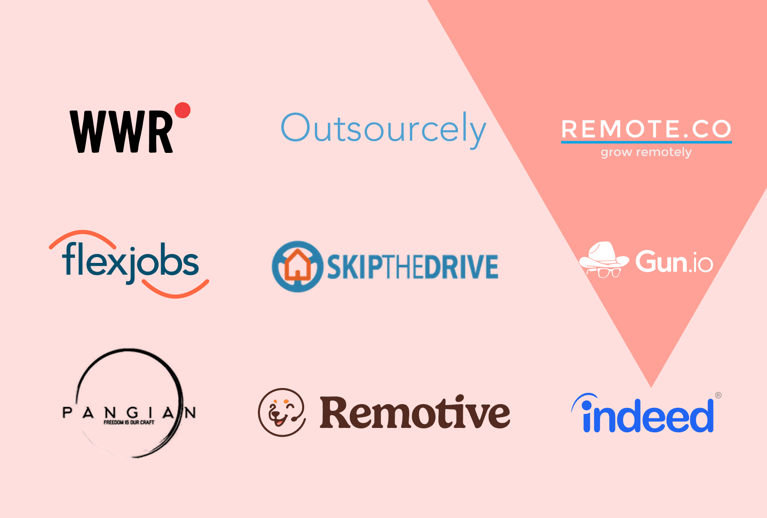 12 Best Remote Job Boards To Find Great Workers | Vervoe Blog