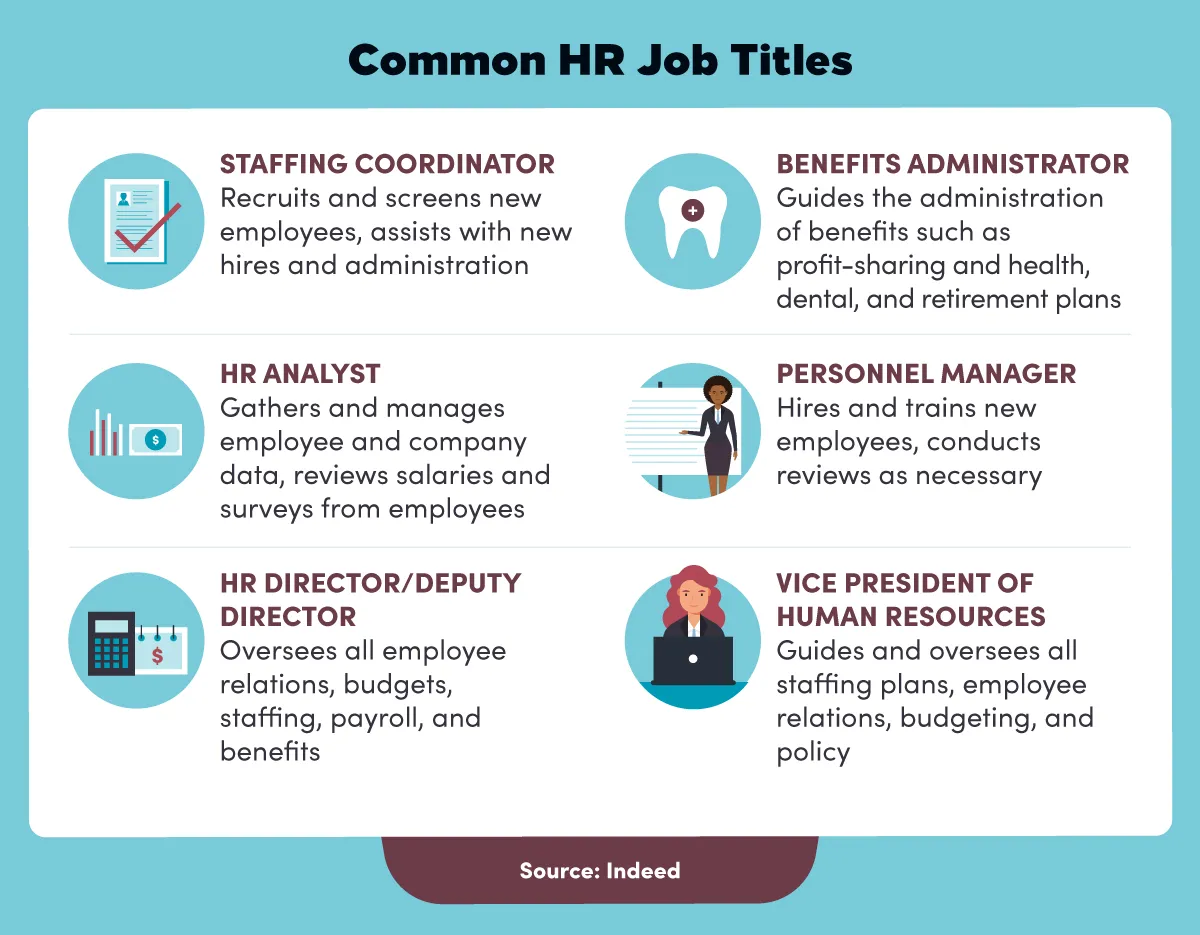 What Is Human Resource Management? | Maryville Online | HR jobs