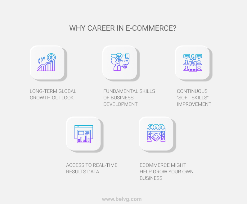 Top 10 Best E-commerce Jobs | BelVG Blog