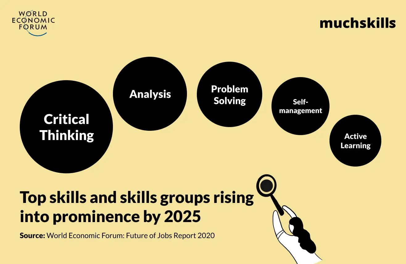 These are the skills employers are looking for now…right up till 2025 |Job Vacancy