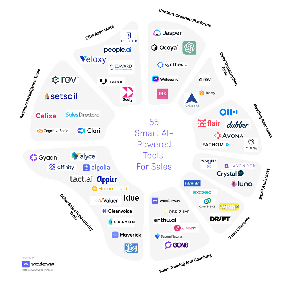 AI Sales Tools That Will Make You an Efficiency Machine