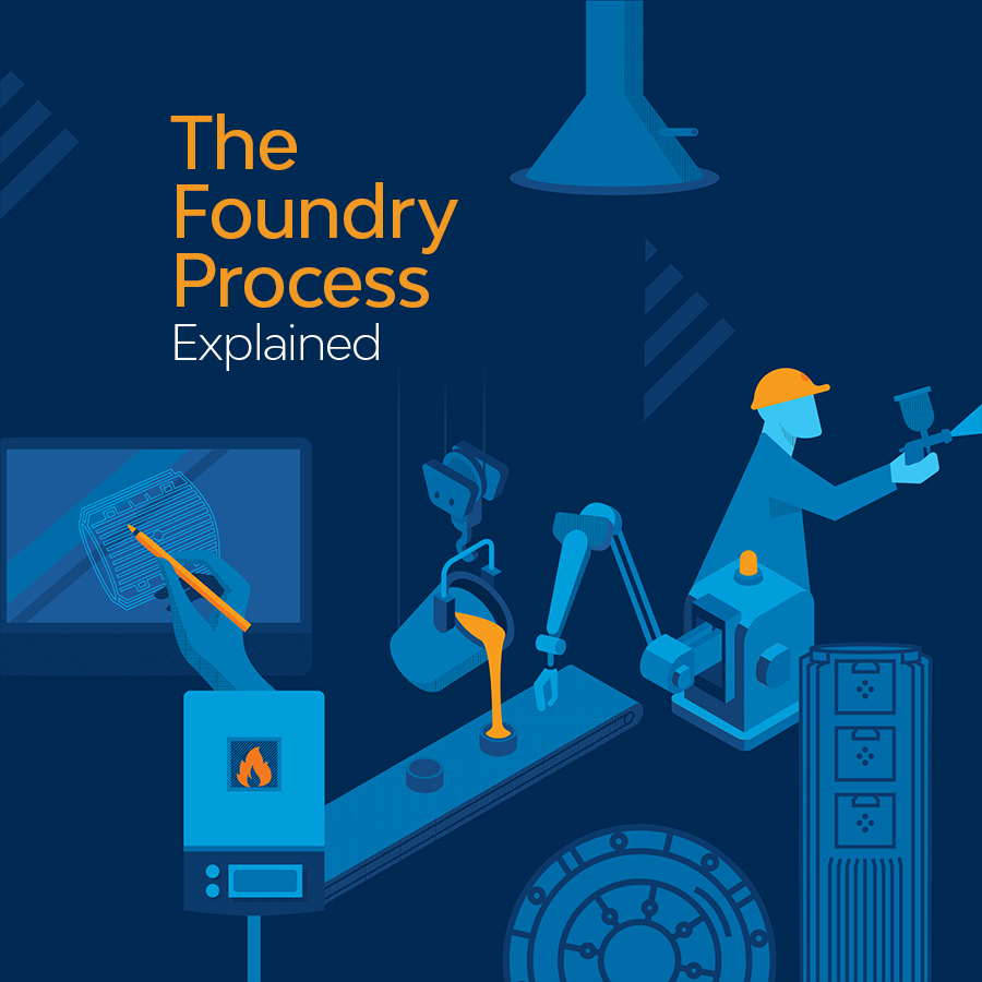 What is the Foundry Process?: Explained In Depth By Experts