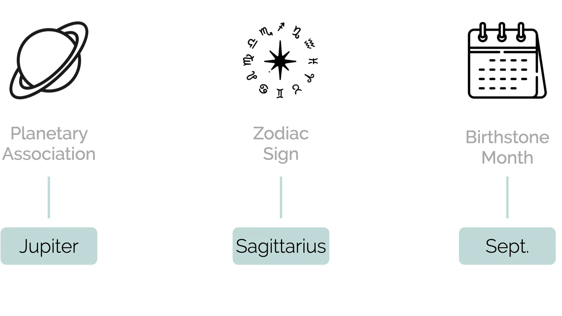 Astrological Benefits of a Yellow Sapphire (Pukhraj Stone) – Precious Earth