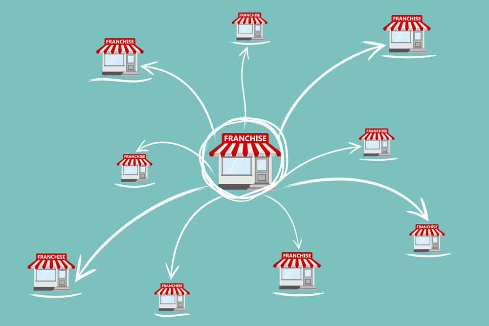 The Top Franchises To Own In 2025 | Franchise Business