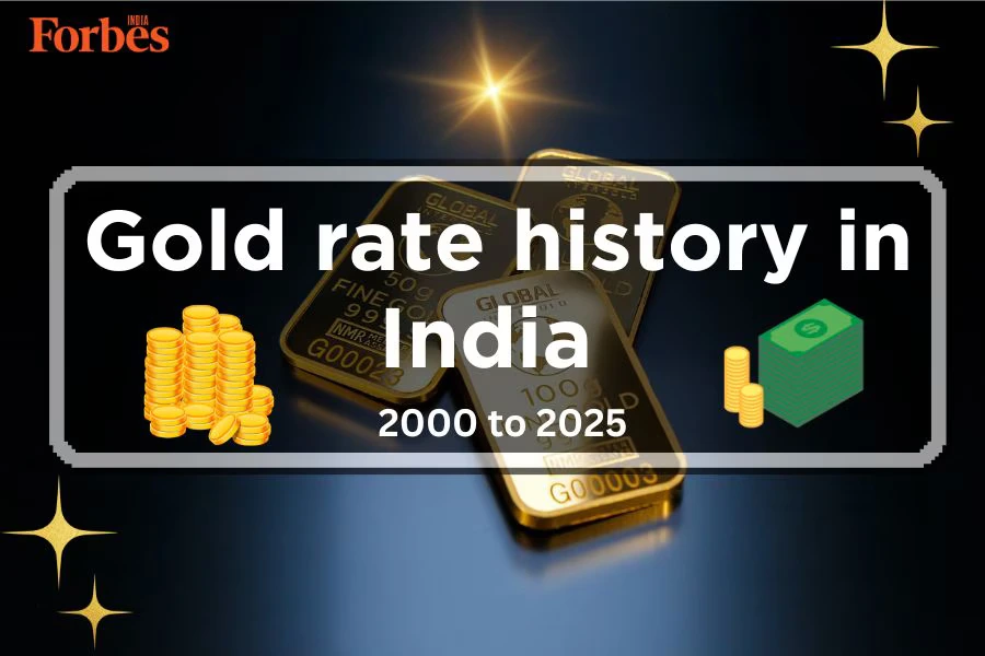 Gold Price Historical Data In India (2000 To 2025) - Forbes India