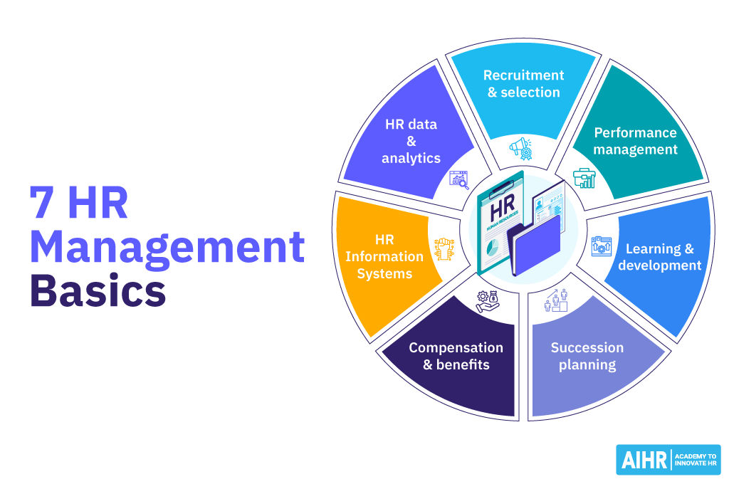 7 Human Resource Management Basics for Every HR Professional| Full Form of HR