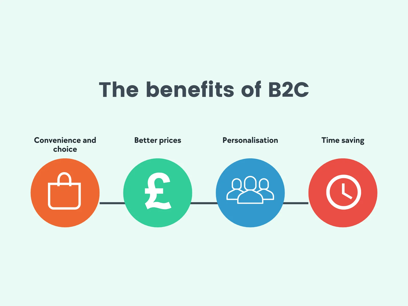Rixxo | B2C ECommerce Agency | Hire A Team Of ECommerce Experts