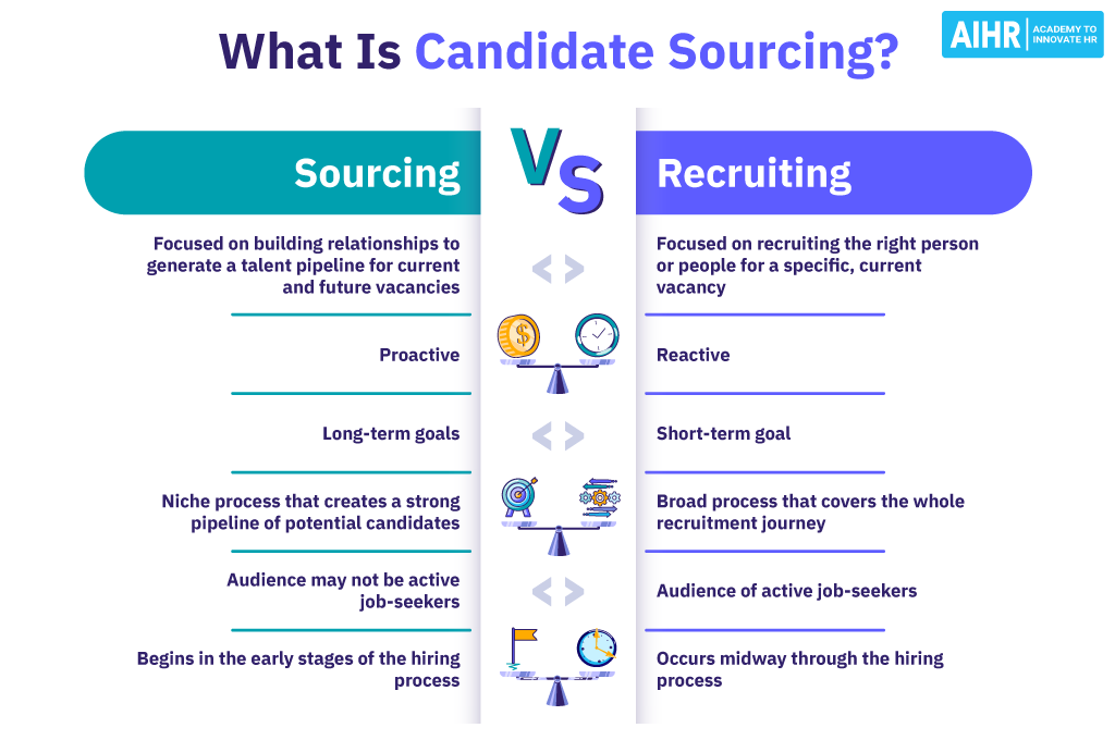 Candidate Sourcing: Your Ultimate 2025 Guide (+Tips & Strategies) - Recruitment AIHR