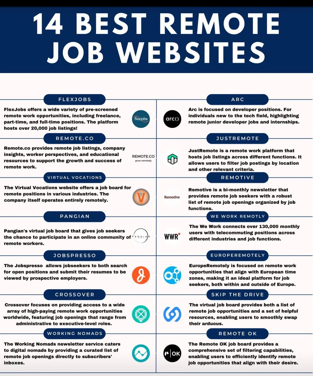 14 Best Remote Job sites, hope this helps : r/RemoteJobs. | reddit
