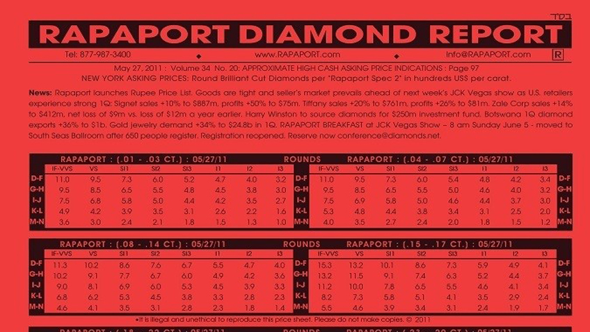 Rapaport Diamond Report | Professional article about diamonds