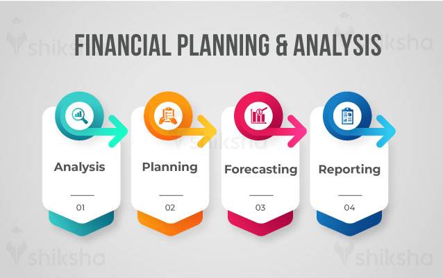 What is Financial Planning & Analysis?: Subjects, Course Fees, Admission 2025, Career Options | MIS | Reporting