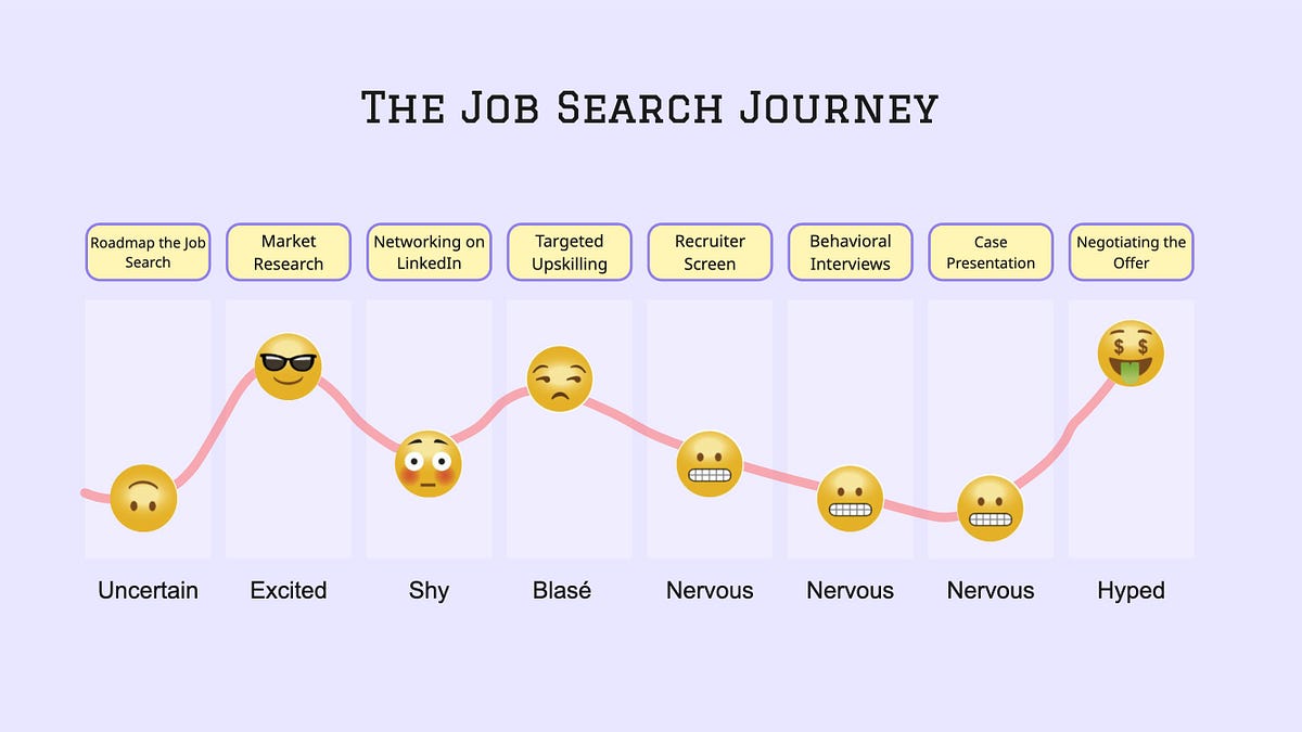 GenAI/OpenAI Prompts for Job Seekers. Sharing prompts from my own job search | by Julia Lin | Medium