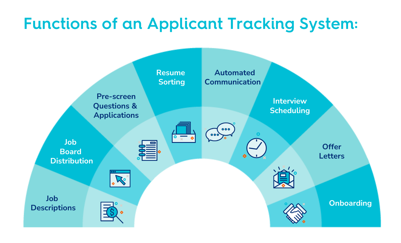 What is an ATS? Benefits of Applicant Tracking Systems
