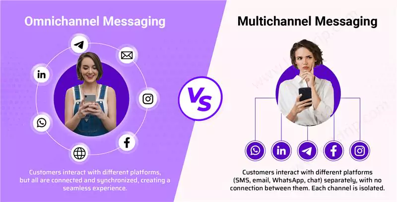Text, Email, Social? Why Not All? Master Omnichannel Messaging! D2C Marketing